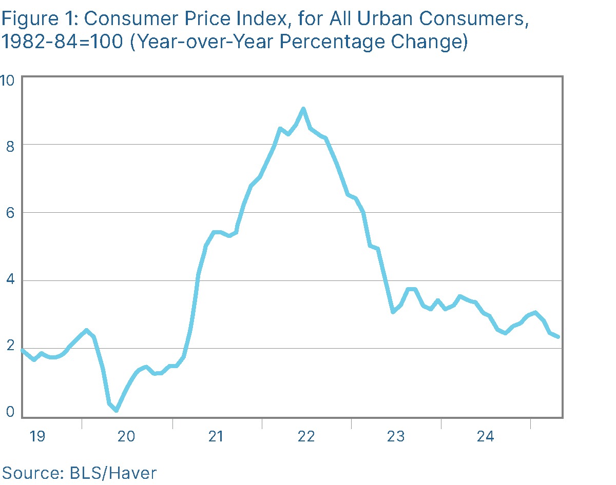 market update june 2025