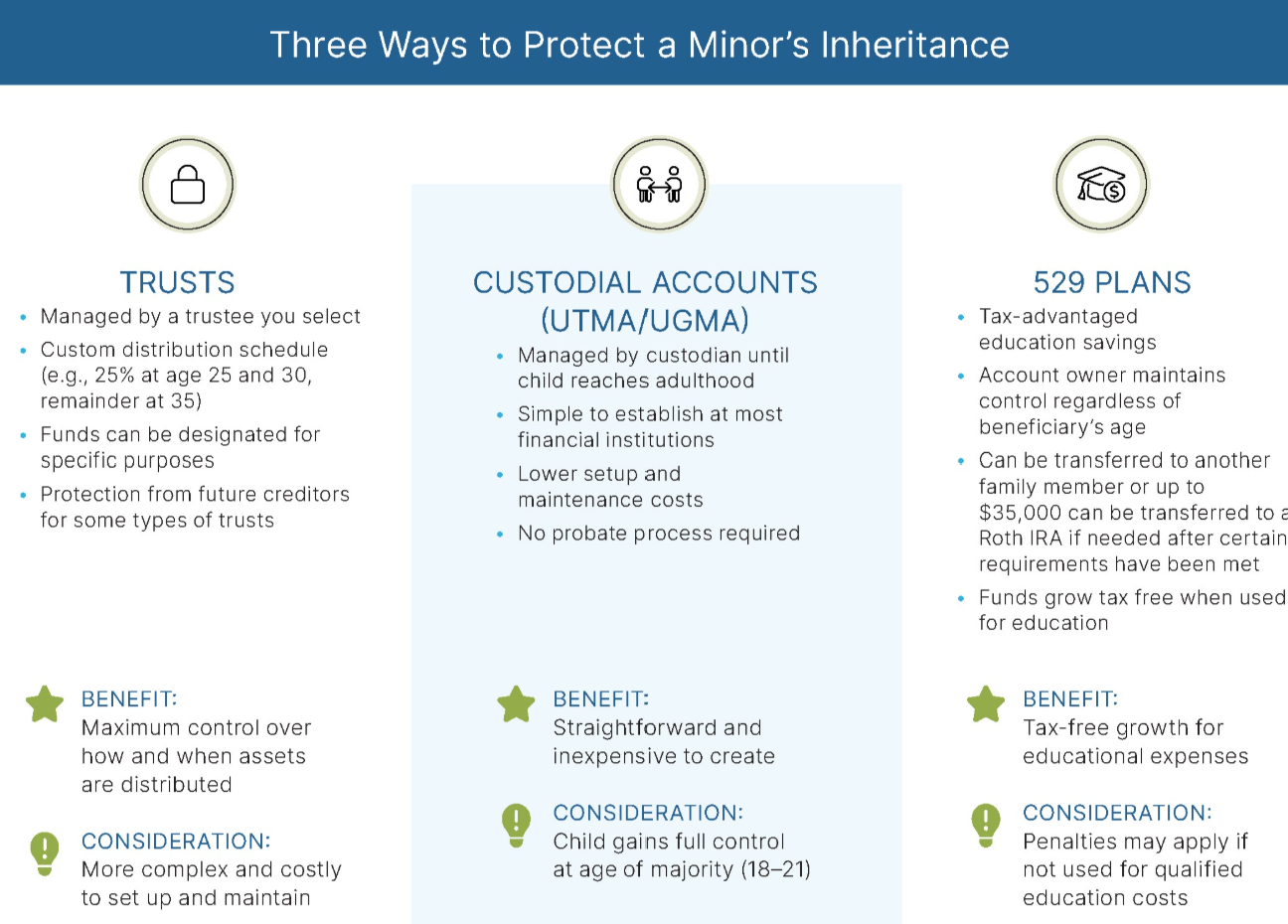 Three Ways to Protect a Minor's Inheritance 